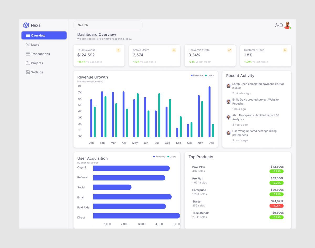 Saheed Dashboard Design