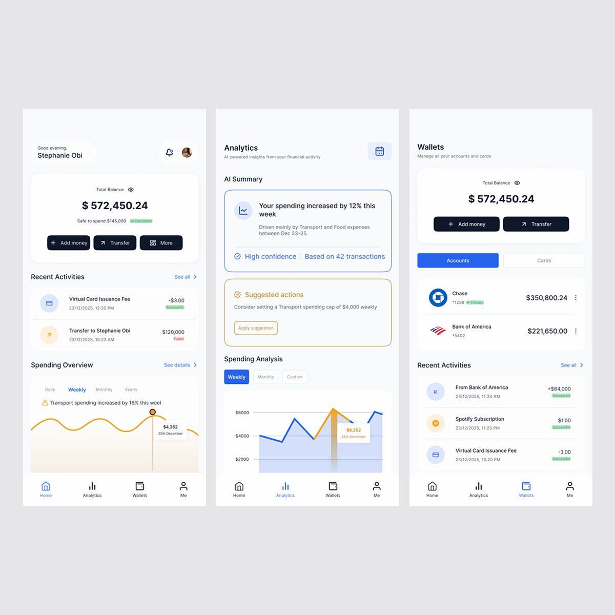 Stephanie Obi Dashboard