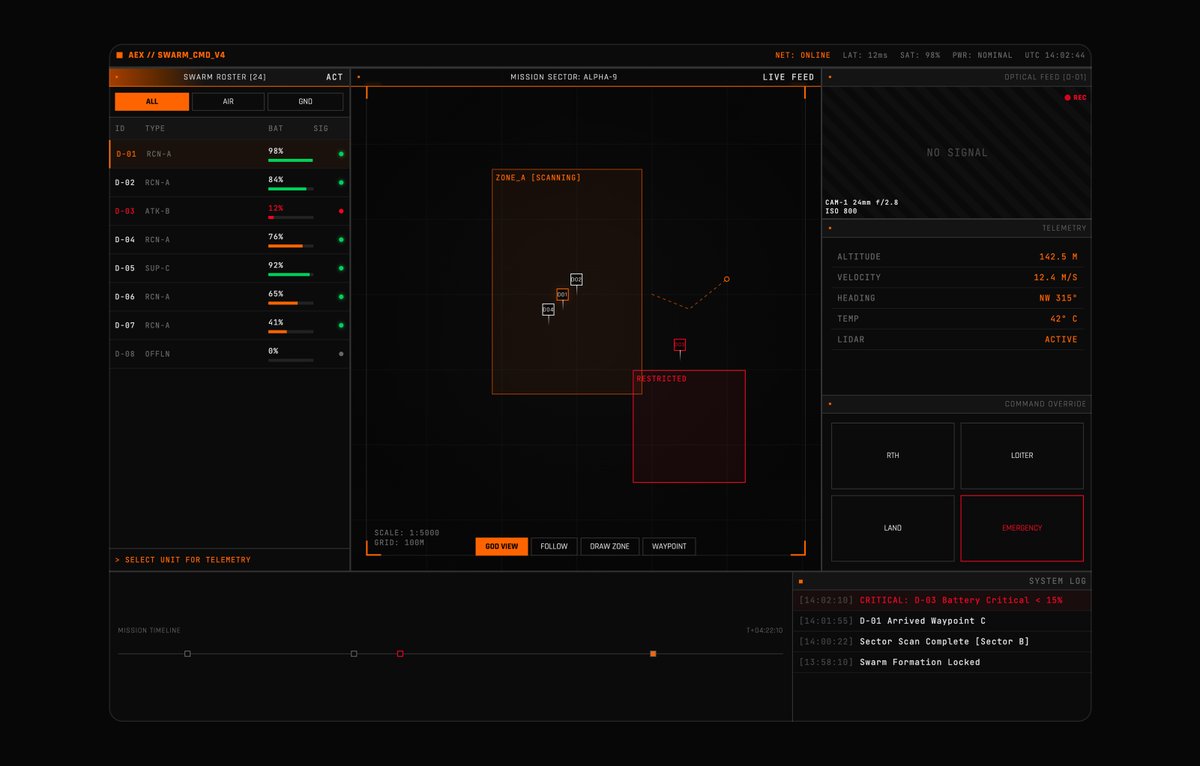 Ammy Dashboard Design