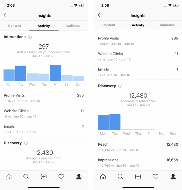 Instagram analytics - interaction & discovery