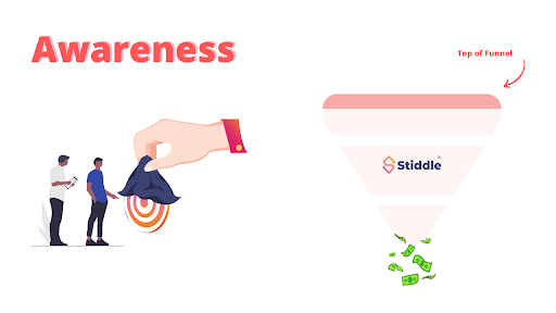 Full Funnel Marketing Strategy: Awareness