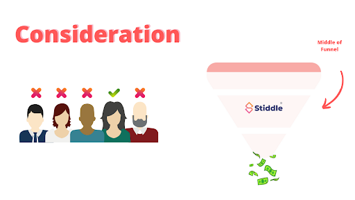 Full Funnel Marketing Strategy : Consideration