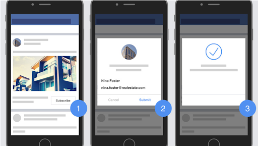 Facebook Lead Ad Process