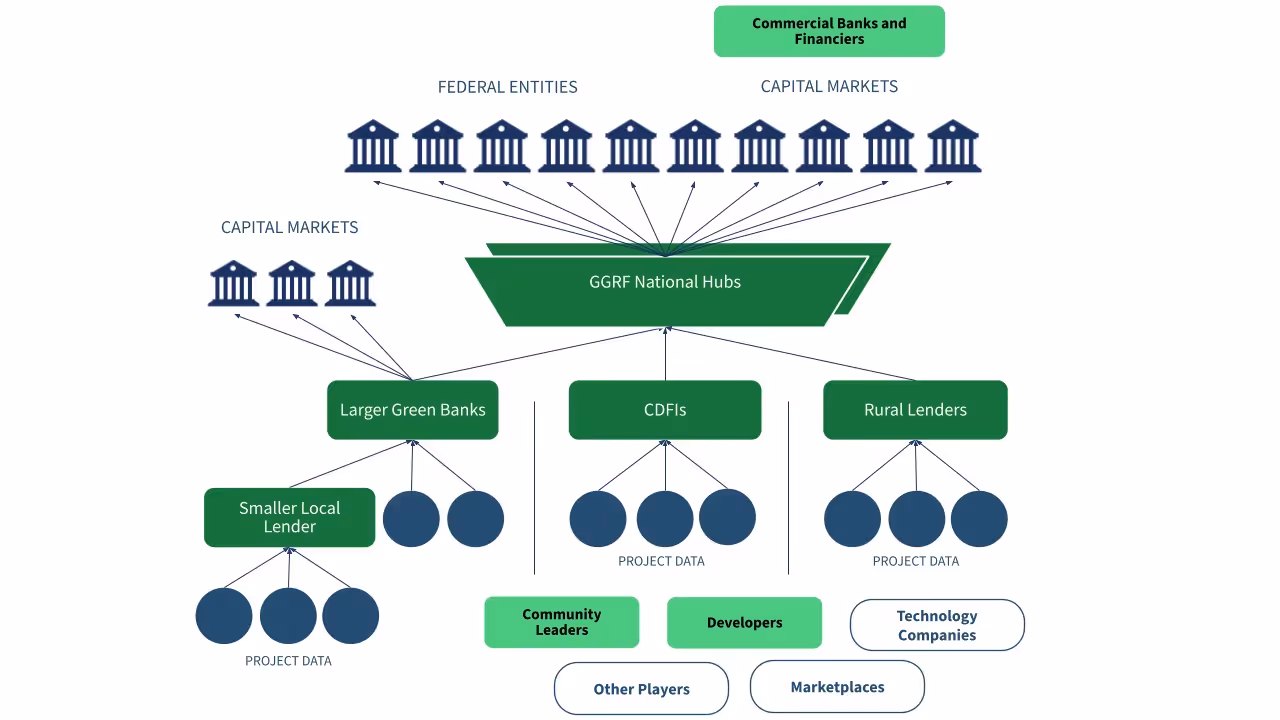 GGRF collaboration graphic