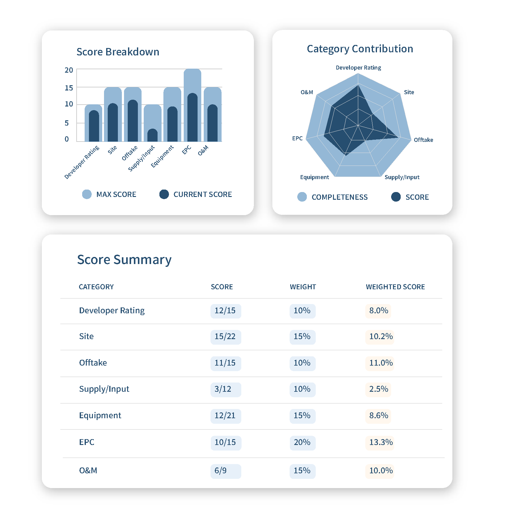 Banyan software mockup