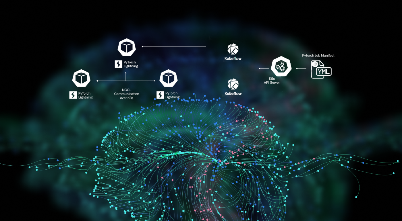 Building Scalable Infrastructure for Training Specialized LLMs