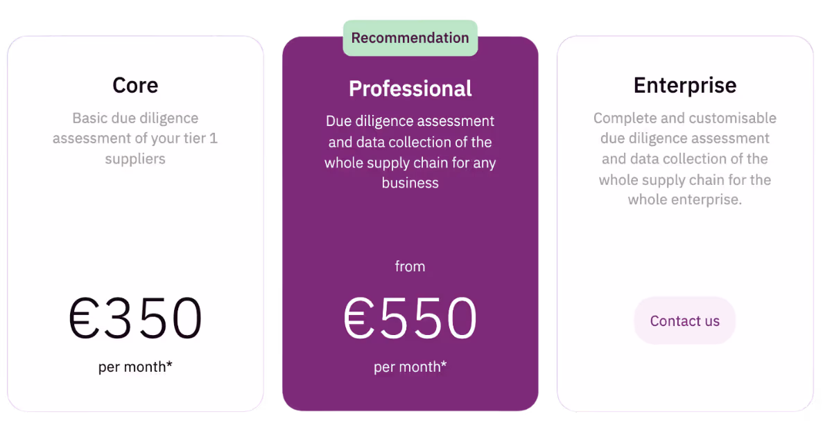 Factlines Price and subscription types 2025