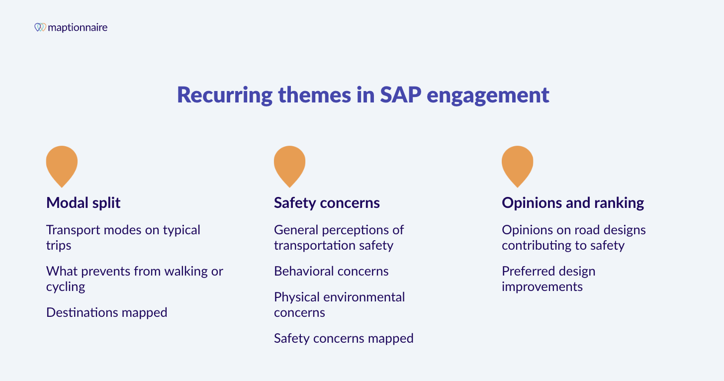 recurring themes in SAP engagement: modal split, safety concerns, opinions and ranking