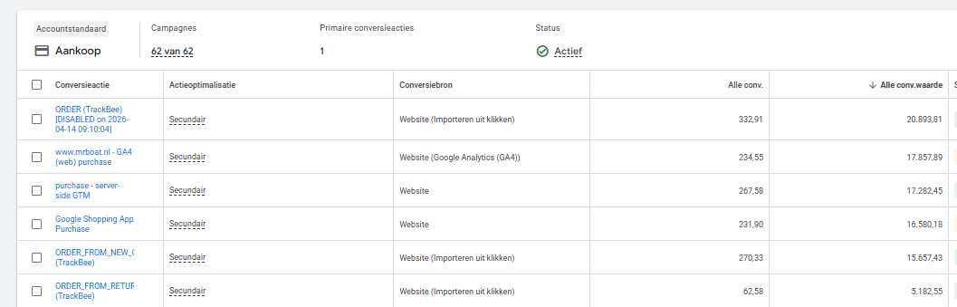 Google Ads conversion actions — TrackBee vs previous setup vs GA4