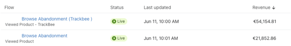 Chart: extra Klaviyo flow revenue with TrackBee