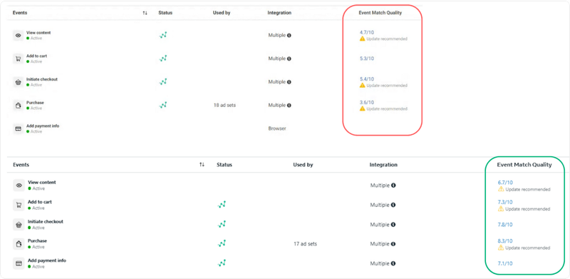 Meta Event Match Quality scores improving after TrackBee installation