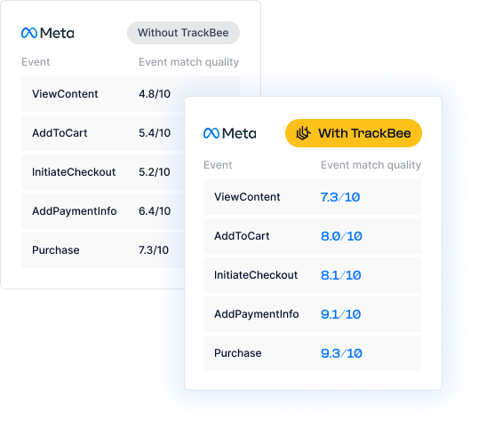 Digiceptual Meta Event Match Quality scores after TrackBee