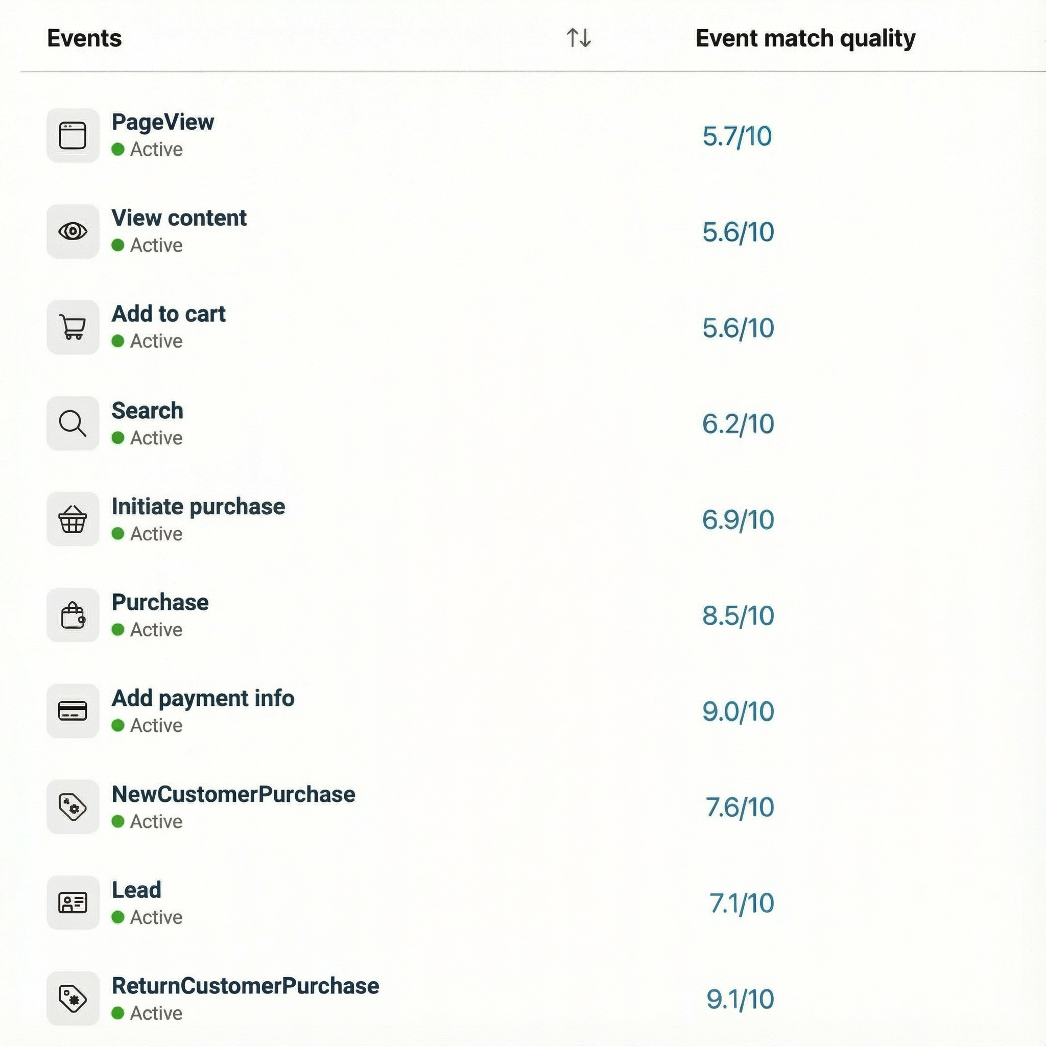 Meta EMQ scores while on Triple Whale