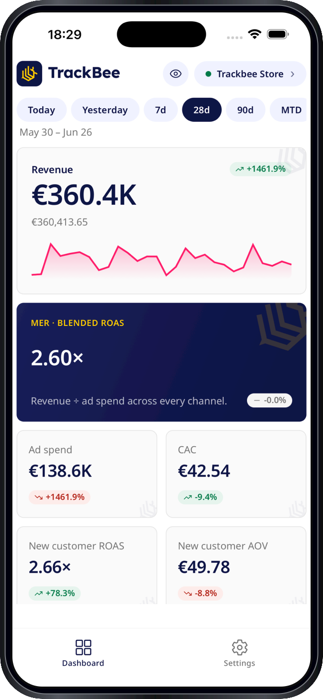 TrackBee Mobile dashboard showing revenue, MER (blended ROAS)