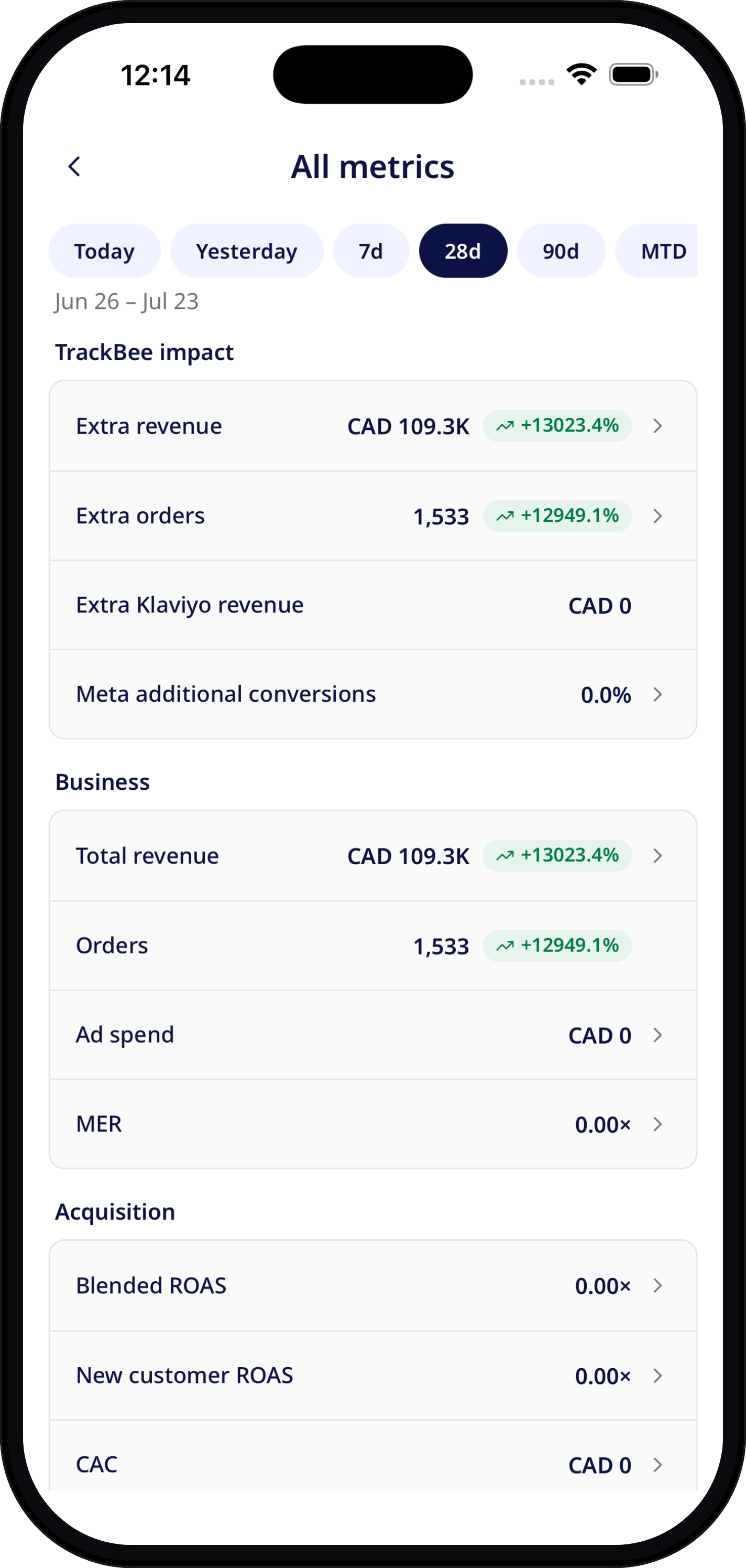 TrackBee Mobile all-metrics screen showing revenue, orders, ad spend, MER, blended ROAS, new customer ROAS and CAC