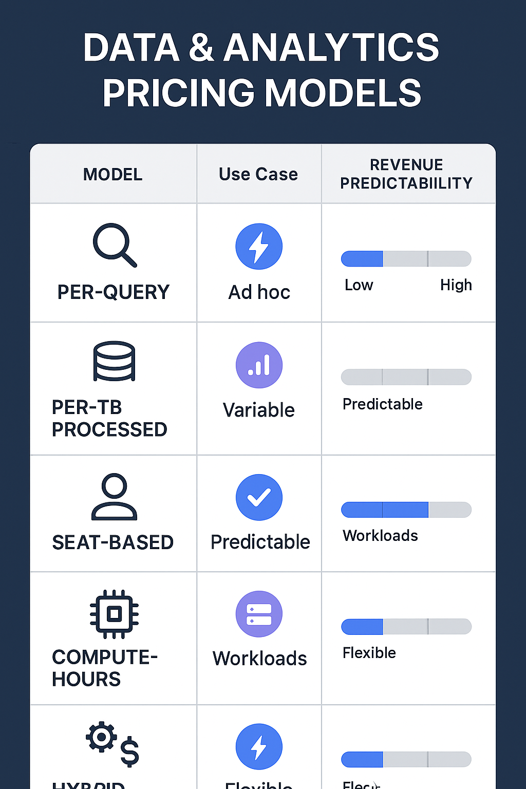 Data and analytics ISV pricing model comparison