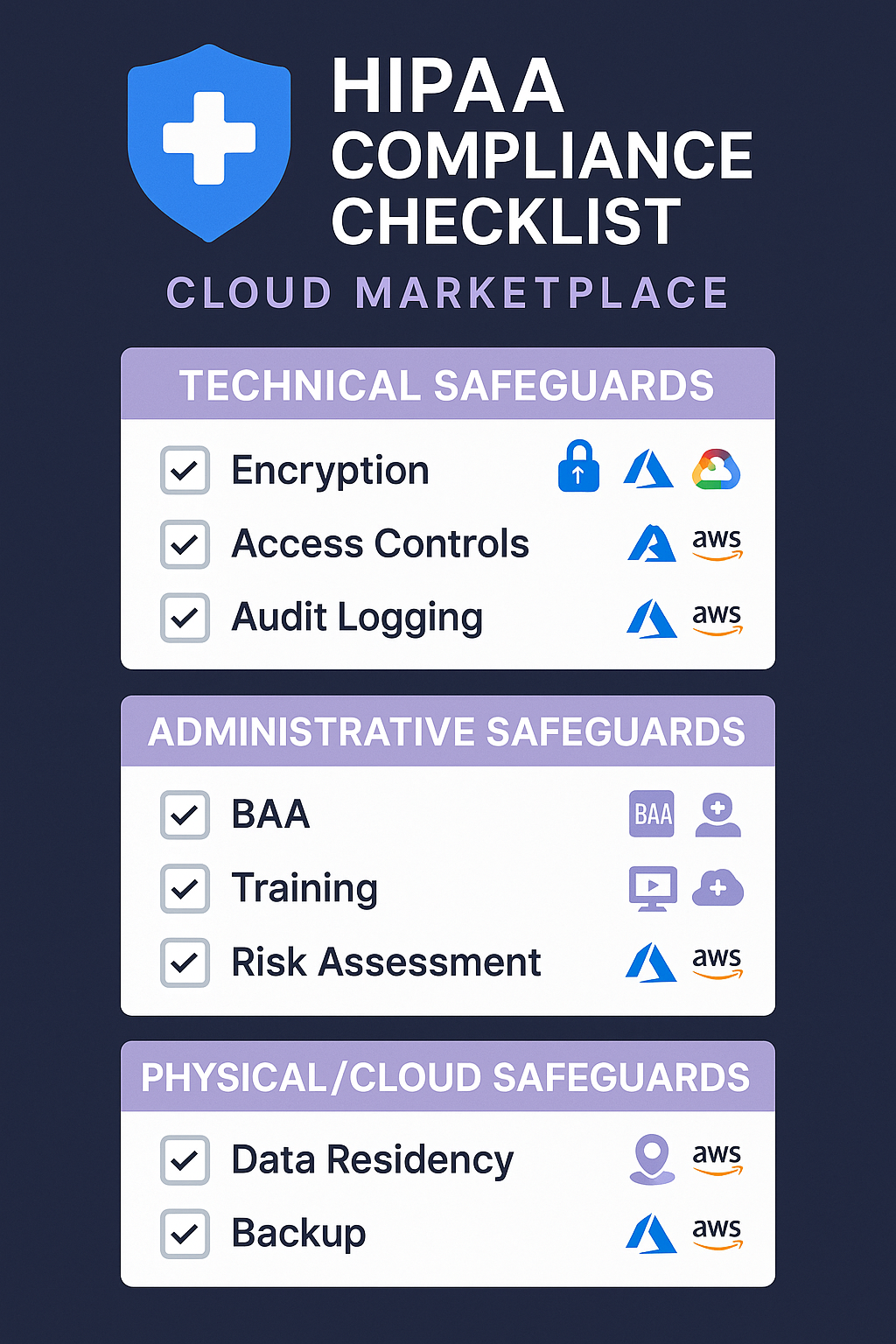 HIPAA compliance checklist for cloud marketplace
