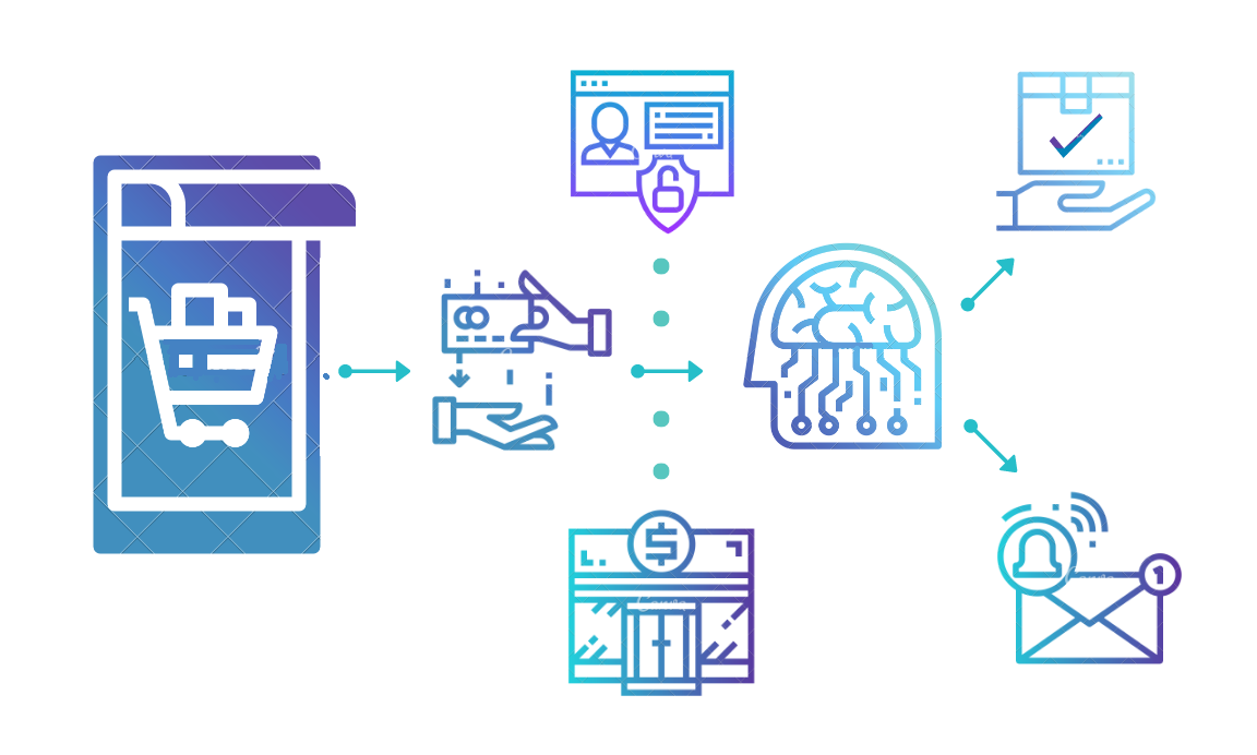 Fraud prevention model