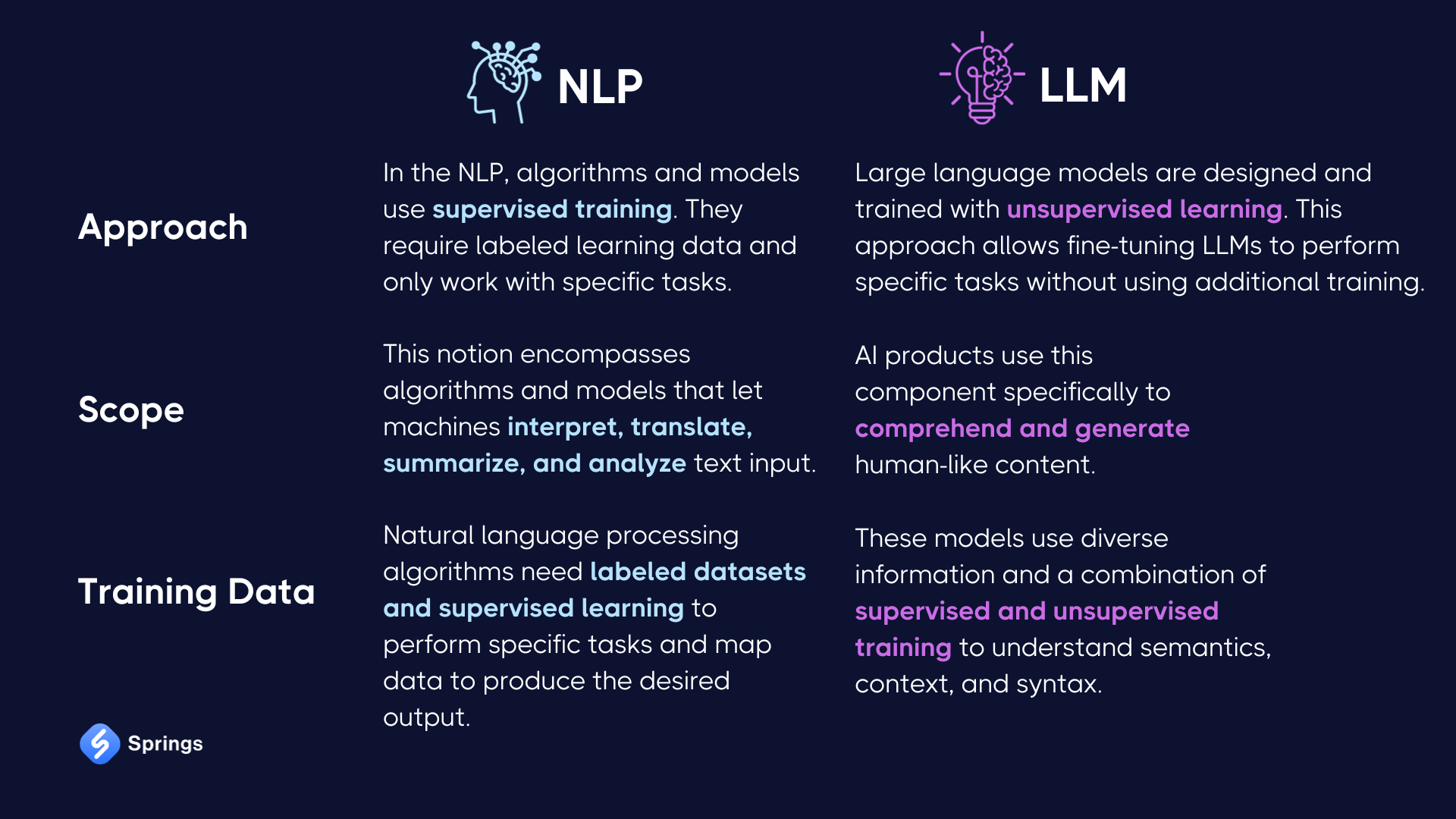 NLP vs LLM: Main Differences Between Natural Language Processing and ...