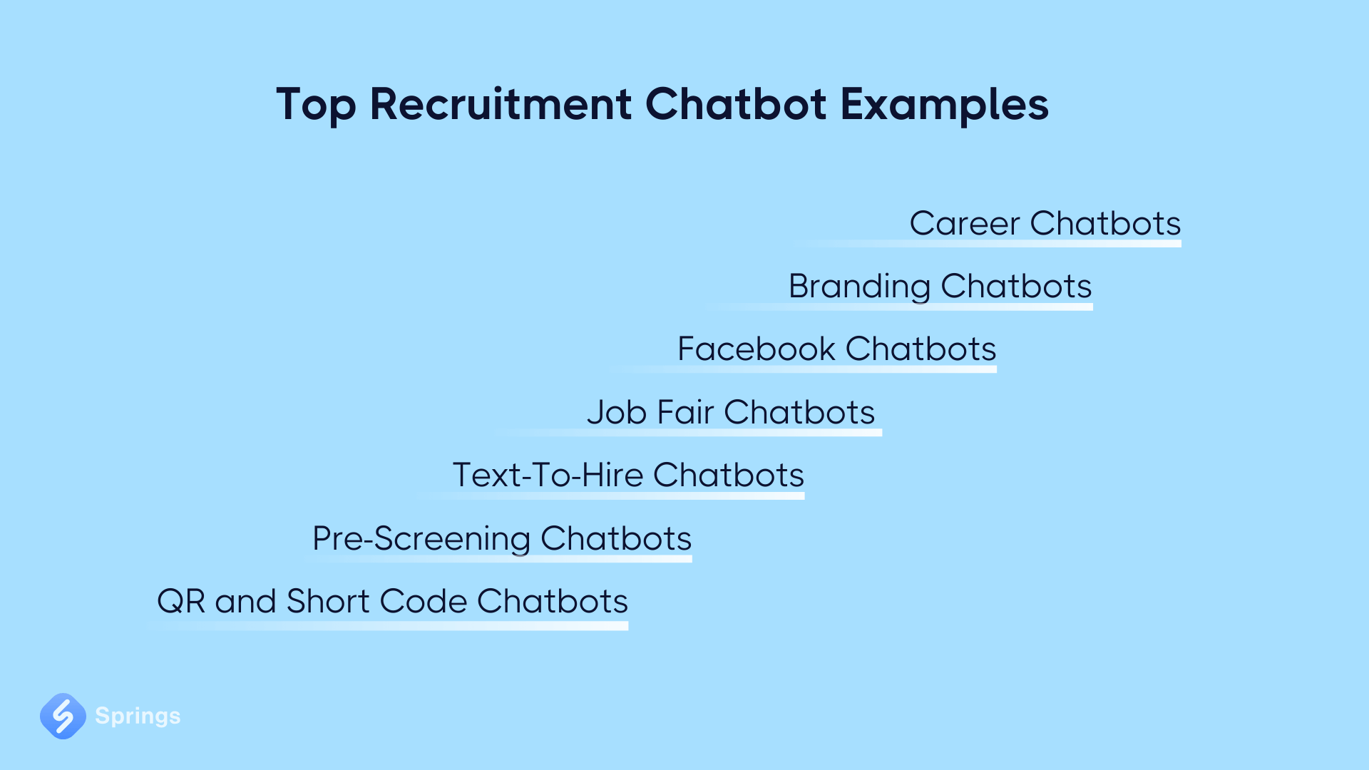 How Companies Use Chatbots For Recruiting: Real Examples - Springs