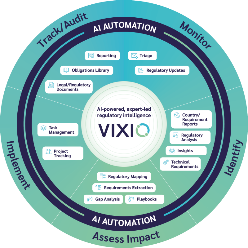 Vixio Platform Diagram