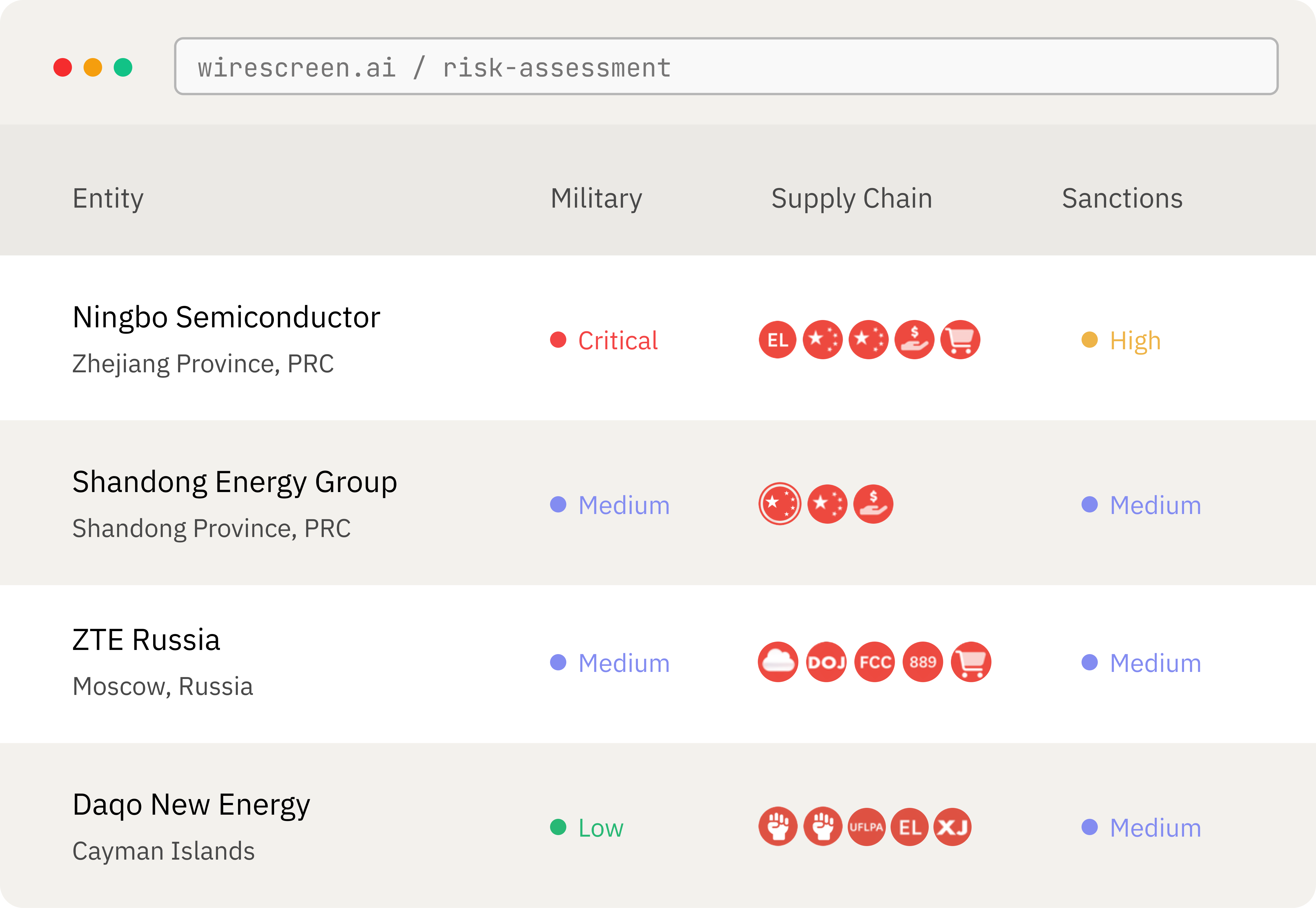 WireScreen Risk Assessment image