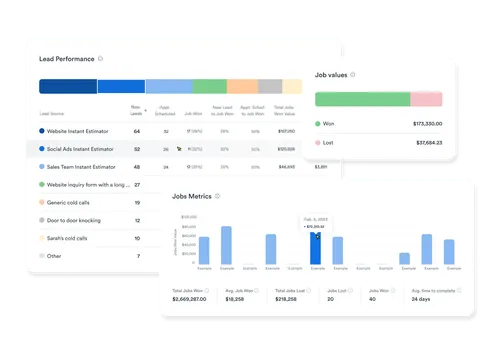 Dashboard showing lead performance with lead sources and stats, job values bar with won and lost amounts, and jobs metrics bar chart with totals and averages.