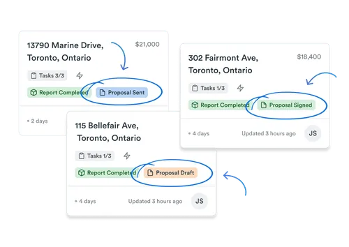 Three property cards showing addresses and proposal statuses: 'Proposal Sent' at 13790 Marine Drive with $21,000, 'Proposal Signed' at 302 Fairmont Ave with $18,400, and 'Proposal Draft' at 115 Bellefair Ave, all in Toronto, Ontario.