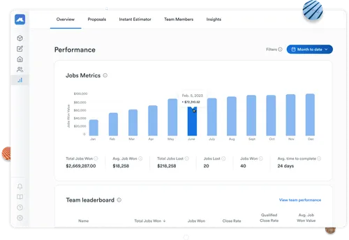 A screenshot of the overview performance job metrics in Roofr.