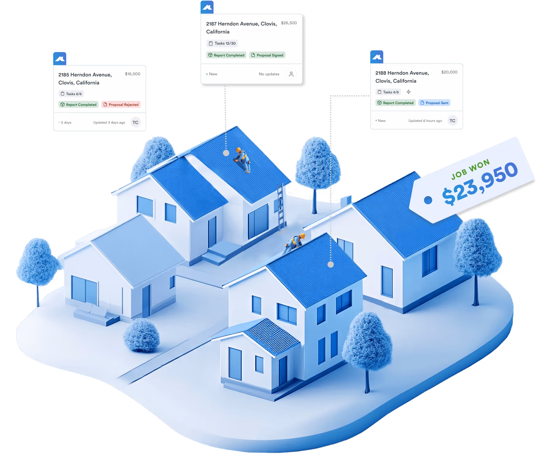 Illustration of a small neighborhood with several houses, where roofers are working on rooftops. Floating cards display project details, including addresses, pricing, and job statuses. A large tag highlights a 'Job Won' for $23,950.