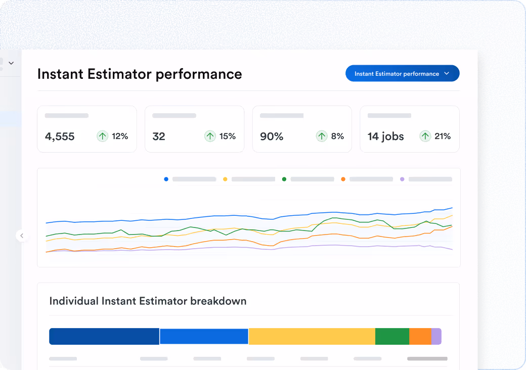 Analytics dashboard titled ‘Instant Estimator performance’ with KPI cards and a multi-line trend chart above a breakdown section.