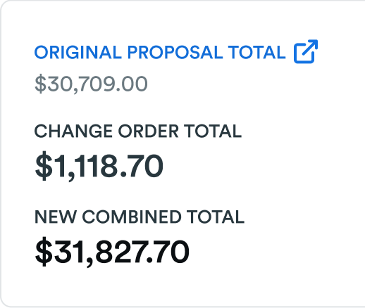 Breakdown of proposal totals showing original proposal total $30,709.00, change order total $1,118.70, and new combined total $31,827.70.