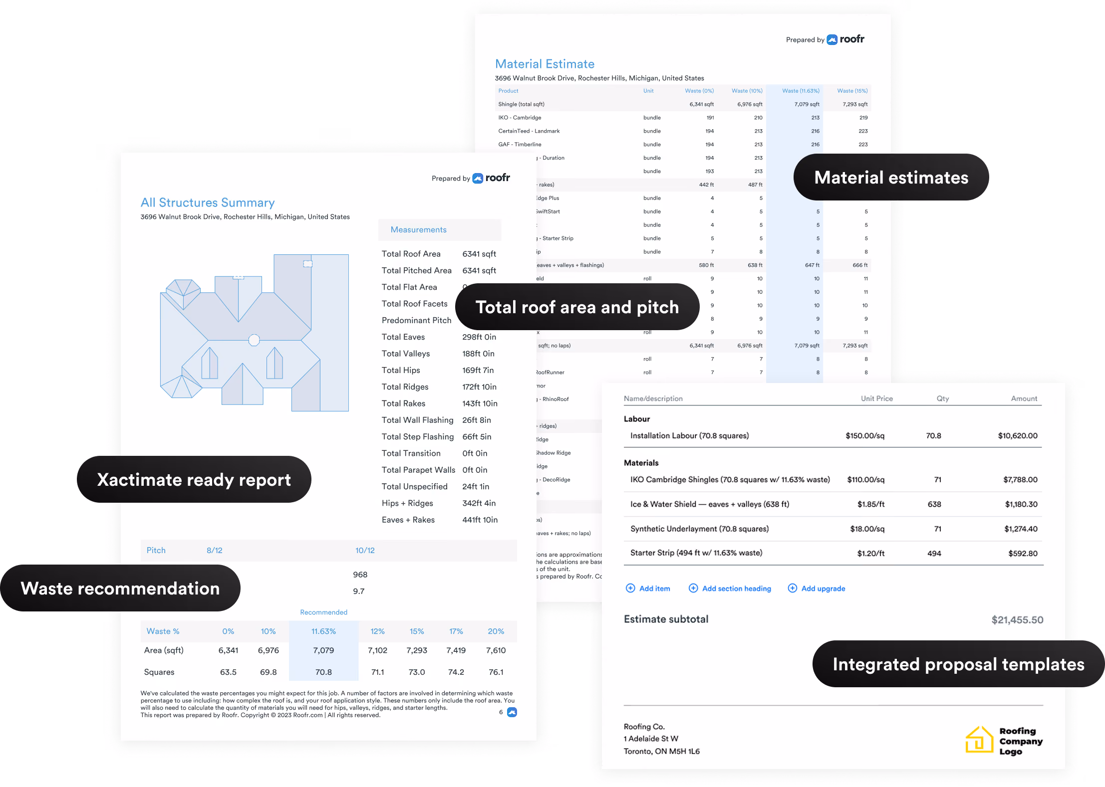 Three overlapping roofing report and estimate documents showing a roof diagram with measurements and areas, a material estimate table with product quantities and waste percentages, and an integrated proposal template listing labor and material costs with a subtotal. Black callout labels highlight 'Xactimate ready report,' 'Total roof area and pitch,' 'Material estimates,' 'Waste recommendation,' and 'Integrated proposal templates.'
