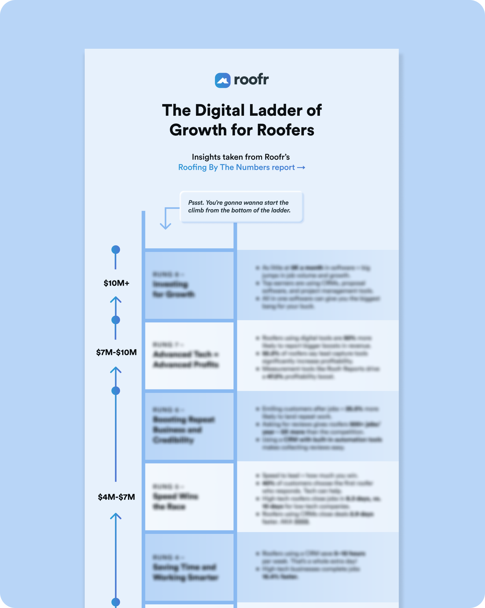 Preview of the infographic with text blurred out
