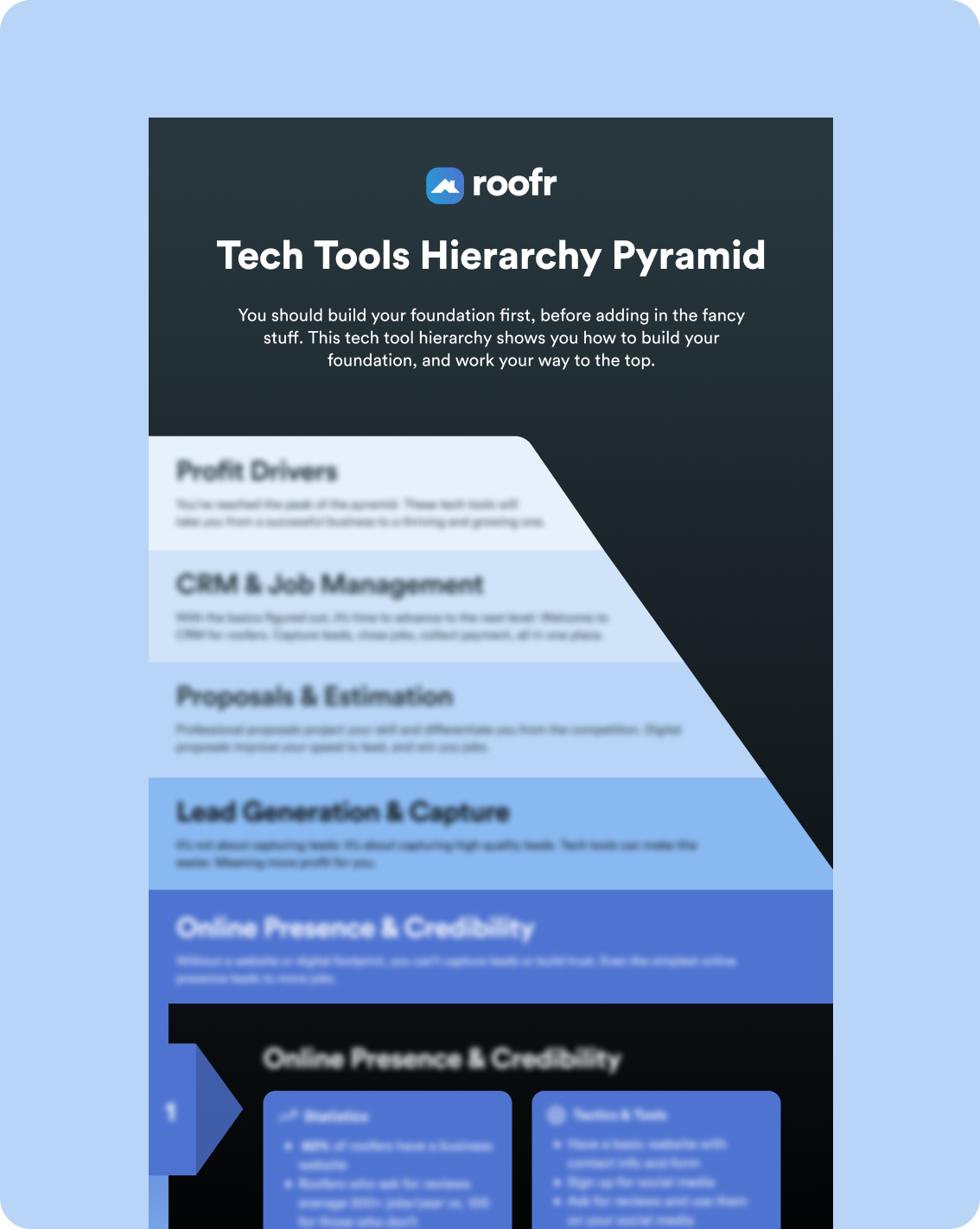 Preview image of the infographic with the text blurred out