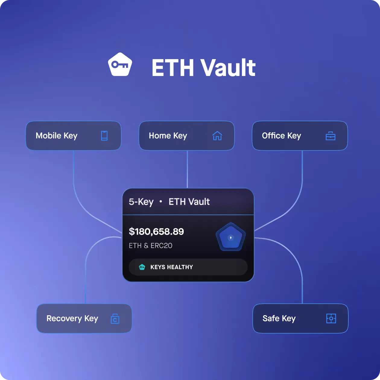 app-showing-casa-premium-5-key-vault