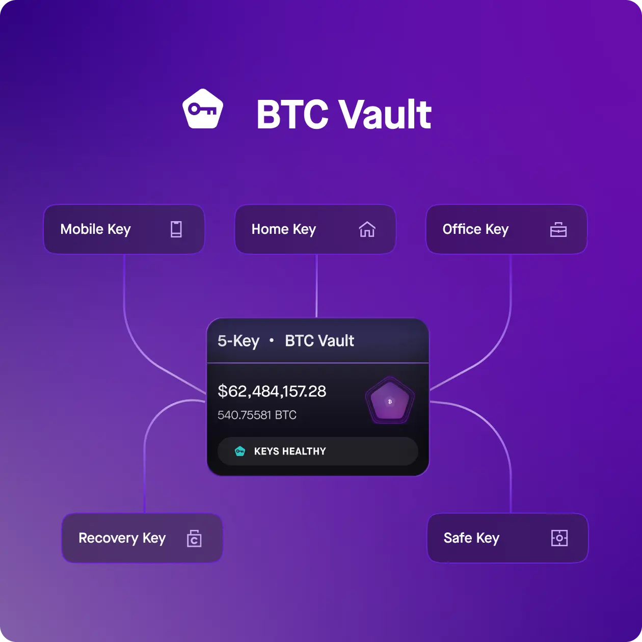 bitcoin-vault-with-three-keys