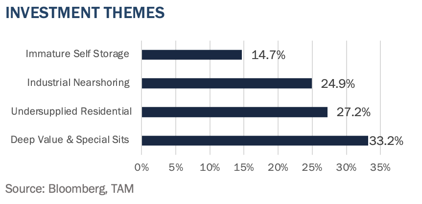 Investment themes