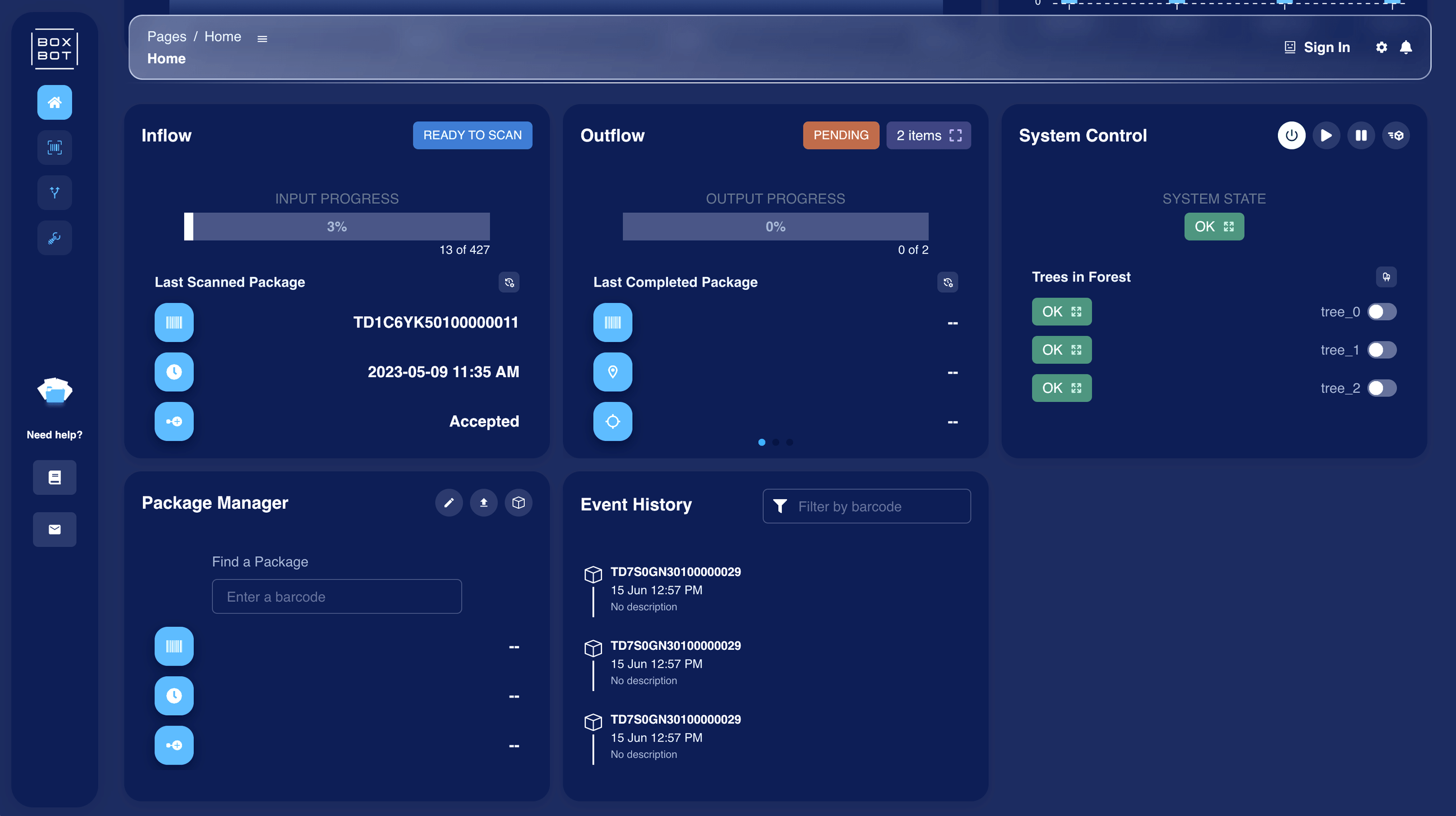 BoxBot - Future of warehouse logistics and operations