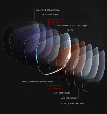 Super Cool Lens Treatments
