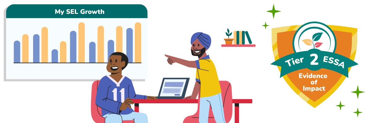 Sense of Belonging & SEL skill growth research study image. Shows and student and teacher looking at the student's growth chart together with excited expressions. ESSA Tier 2 evidence shield visible