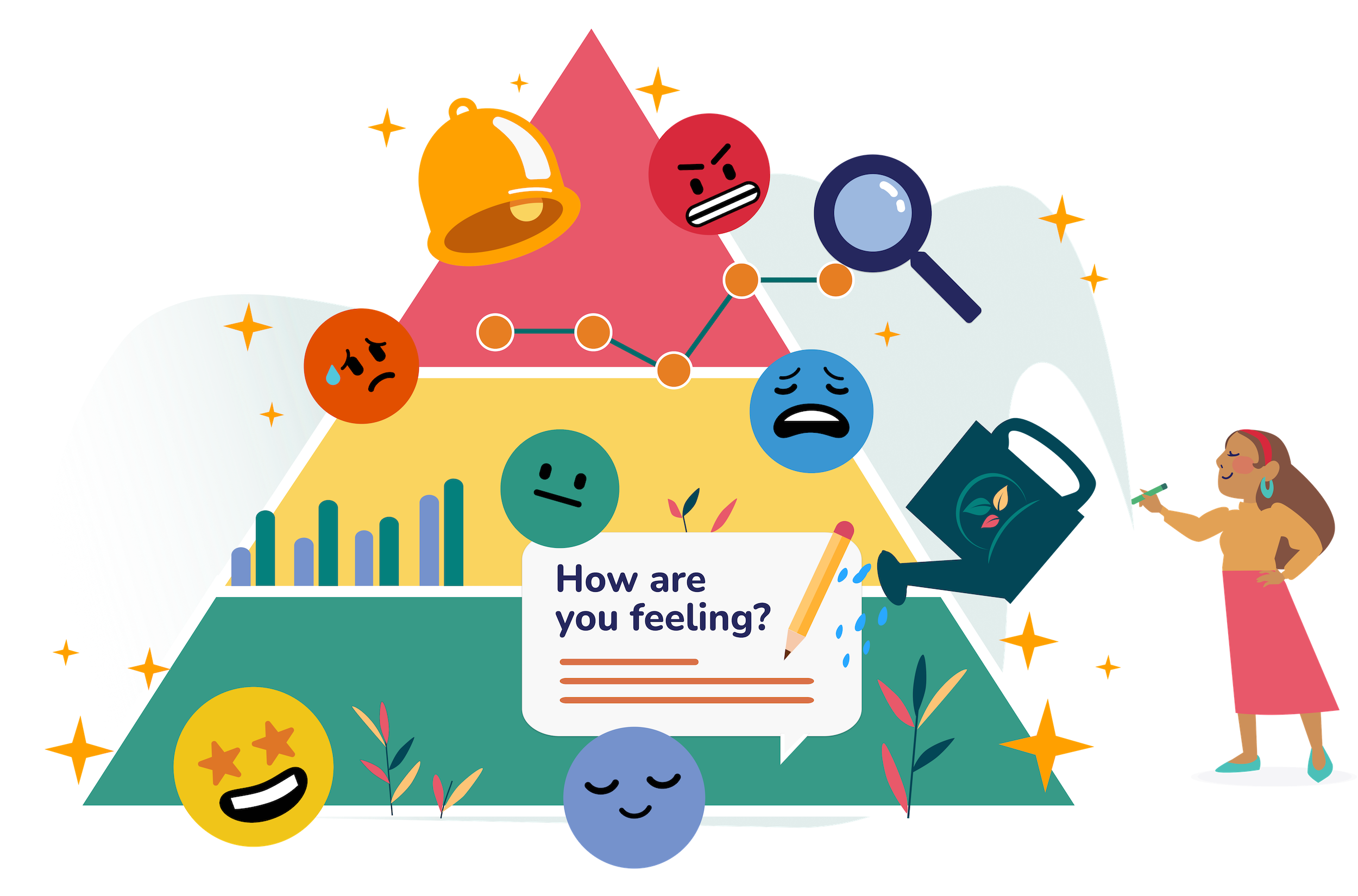 Sown To Grow is a proactive MTSS solution that offers unique insight into student emotional well-being. We solicit student voice consistently so that every student is heard and that we can empower students as part of the support system.