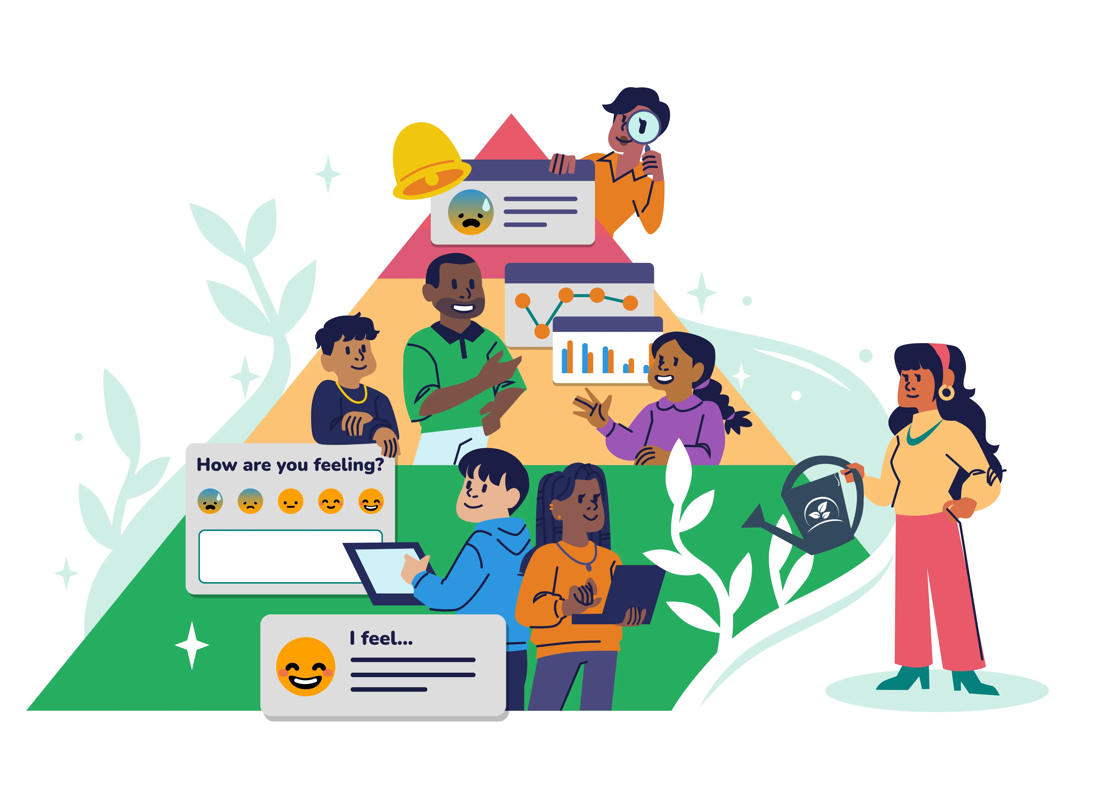 Sown To Grow hero image of the MTSS pyramid with the bottom Tier 1 showing students checking in with Sown To Grow by selecting an emoji for how they feel and typing a reflection. In the middle Tier 2 level, a teacher meets with two student to provide support. At the top Tier 3 level a teacher investigates a concerning reflection alert