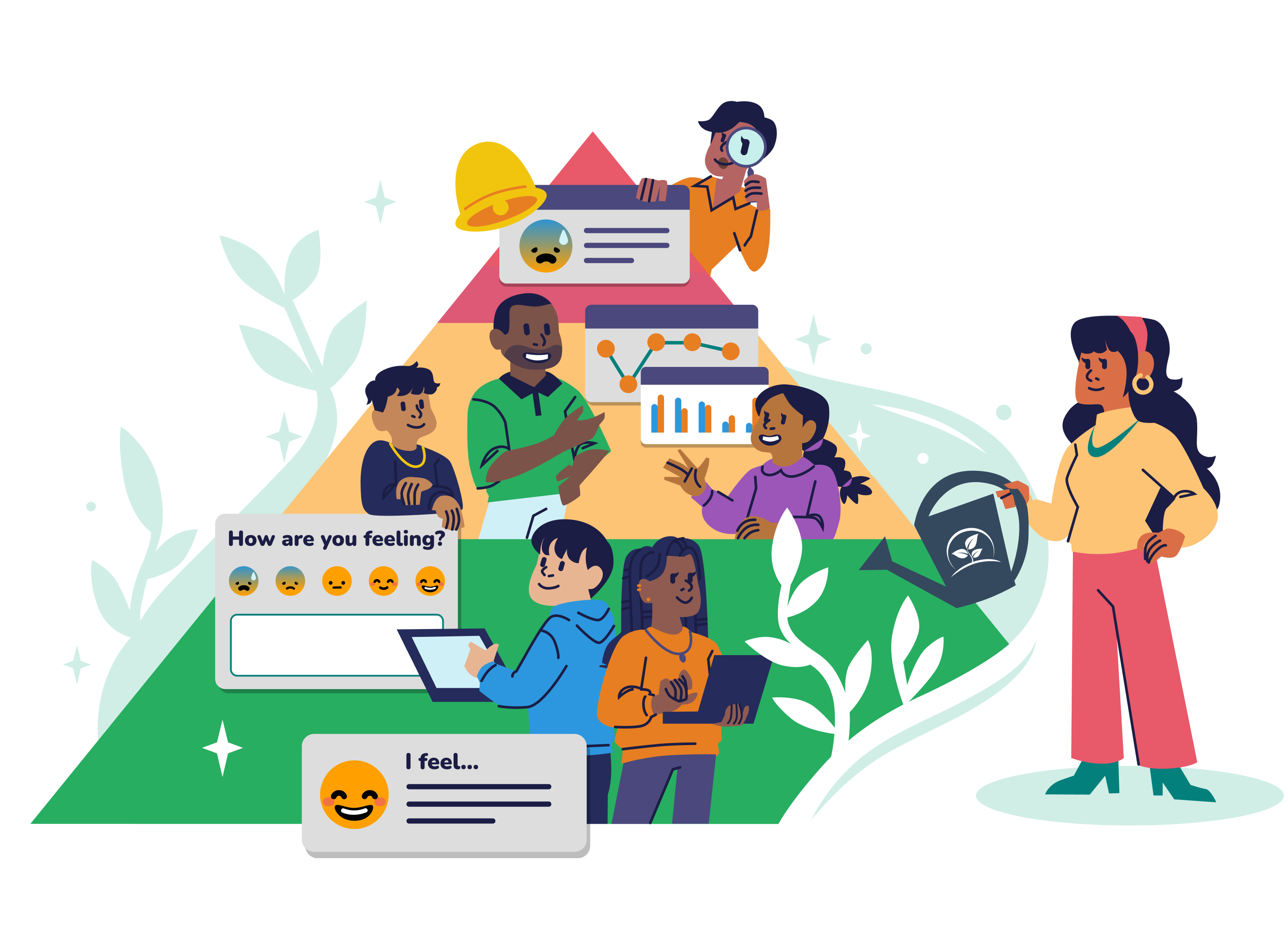 Sown To Grow hero image of the MTSS pyramid with the bottom Tier 1 showing students checking in with Sown To Grow by selecting an emoji for how they feel and typing a reflection. In the middle Tier 2 level, a teacher meets with two student to provide support. At the top Tier 3 level a teacher investigates a concerning reflection alert