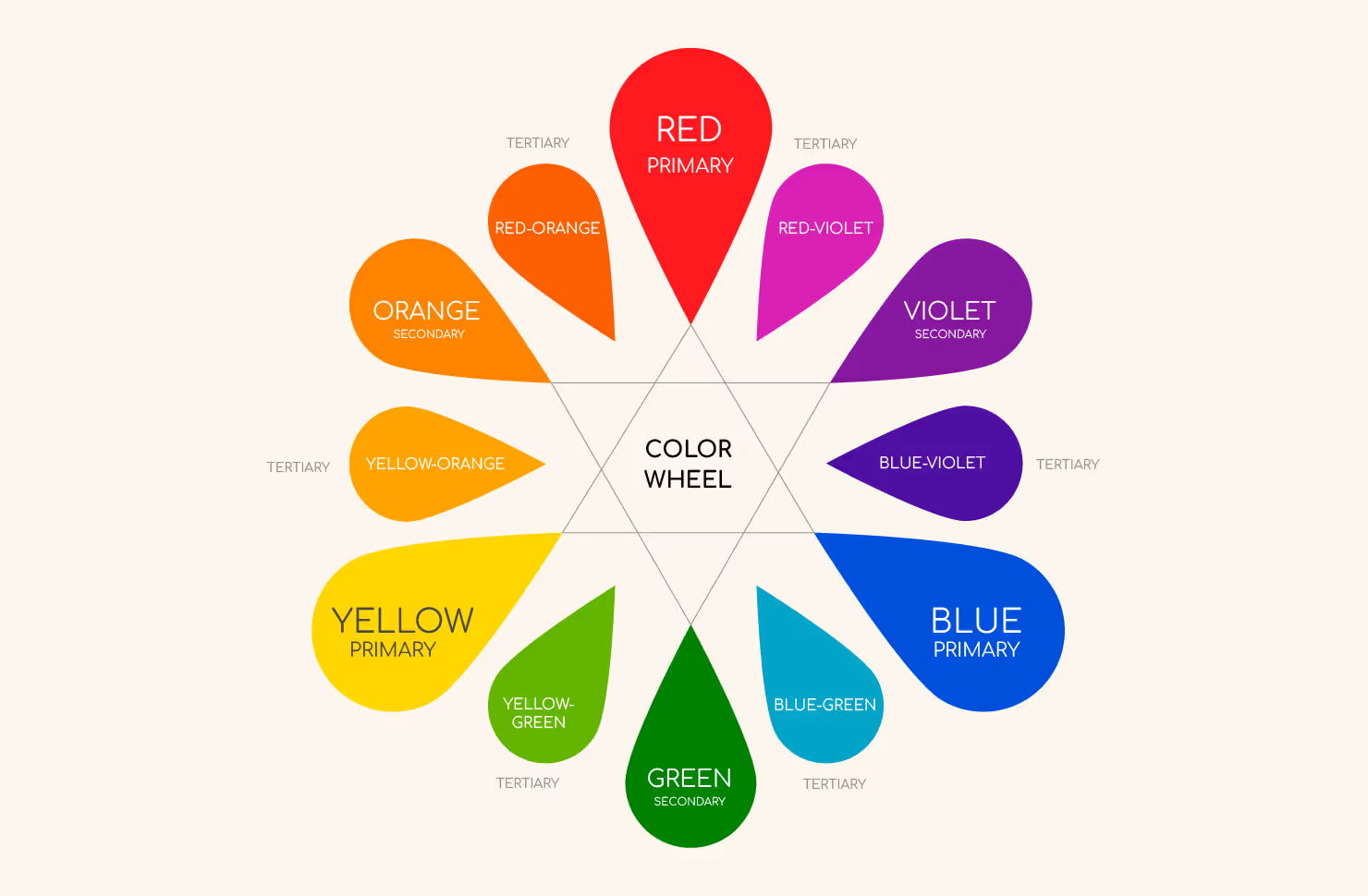 Rules of color combination | Amadine Useful Articles