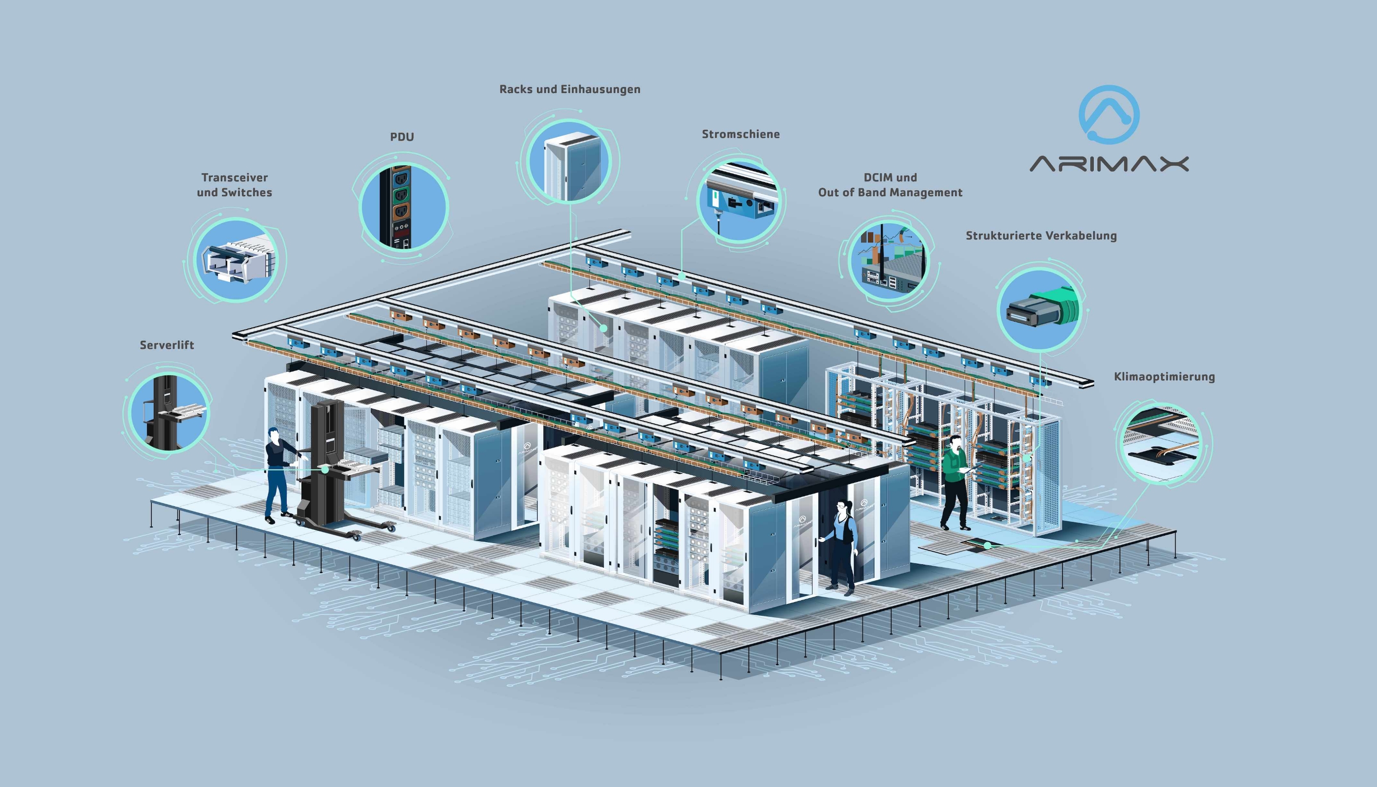Wenn Datacenter Lösungen höheren Anforderungen gerecht werden müssen