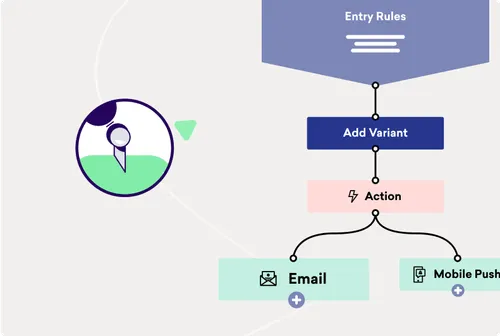 Braze and BeeFree integration visual with connected platforms, showing email design elements and collaboration between tools