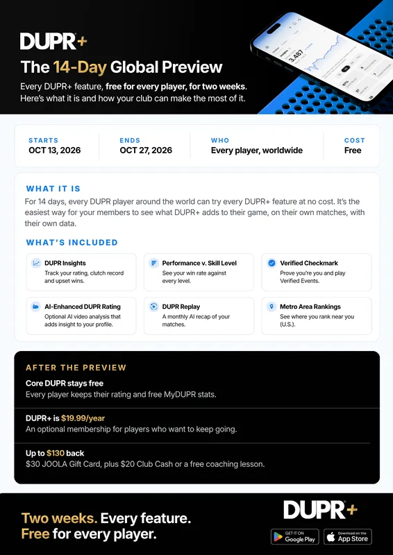 DUPR+ flyer titled The 14-Day Global Preview, with start and end dates, what's included, and what happens after the preview