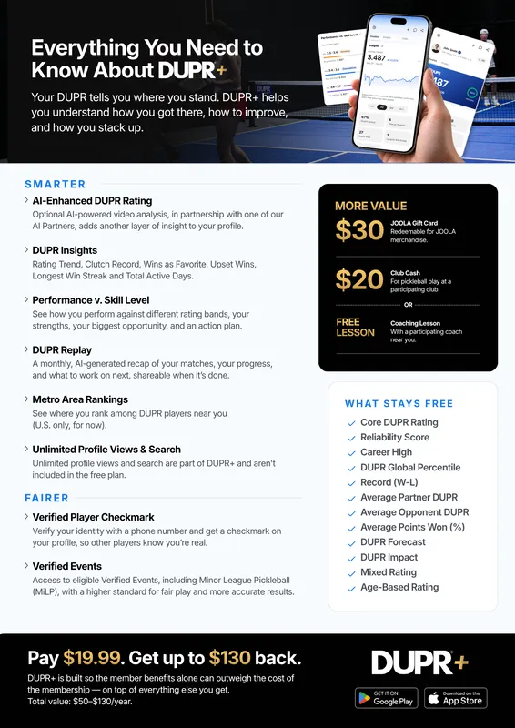 DUPR+ one-pager titled Everything You Need to Know About DUPR+, with the app on a phone and a list of features and member benefits