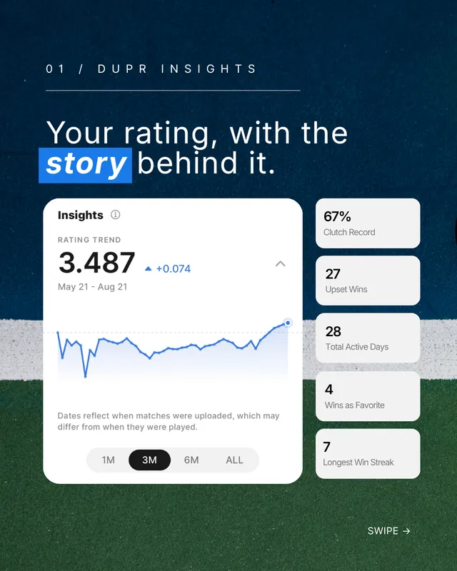 Carousel post 2, Your rating, with the story behind it, showing the Insights rating trend card